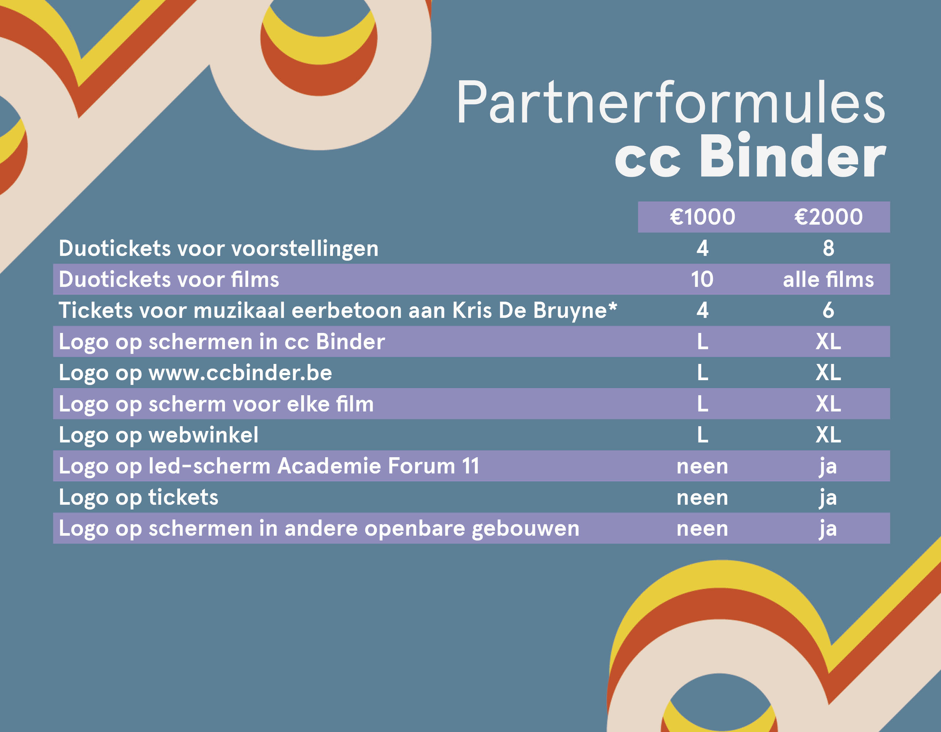 Partnerformules bij cc Binder
